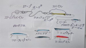 トローリングに使用する、一般的な仕掛けの紹介図です